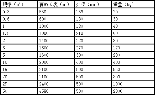  连云港乐天体育·(app)官方下载